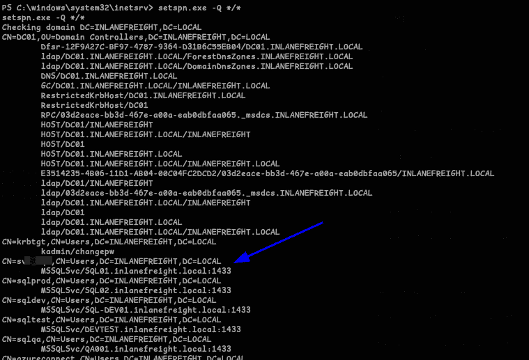 SPN Enumeration